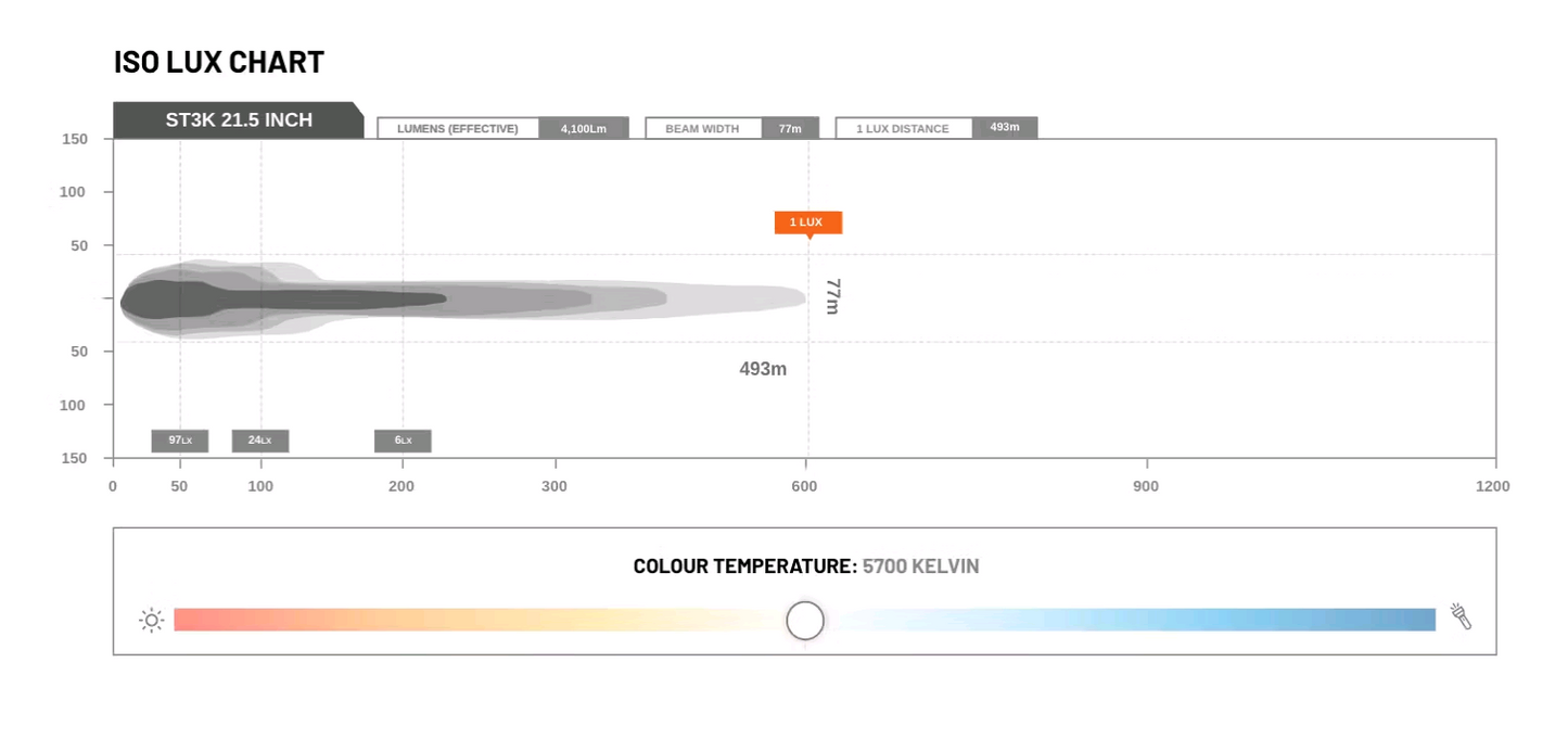 ST3K 21.5 INCH 20 LED SLIM LED LIGHT BAR